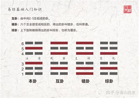 世爻|六爻卦如何找卦身和世身？卦身和世身寻法区别及卦例。